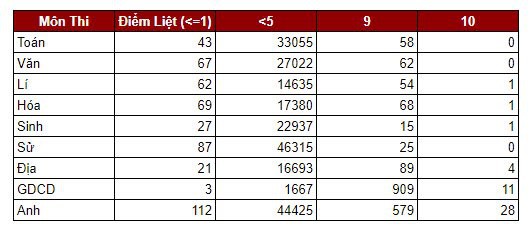 Mười thí sinh điểm thi toán cao nhất nước - Ảnh 2.