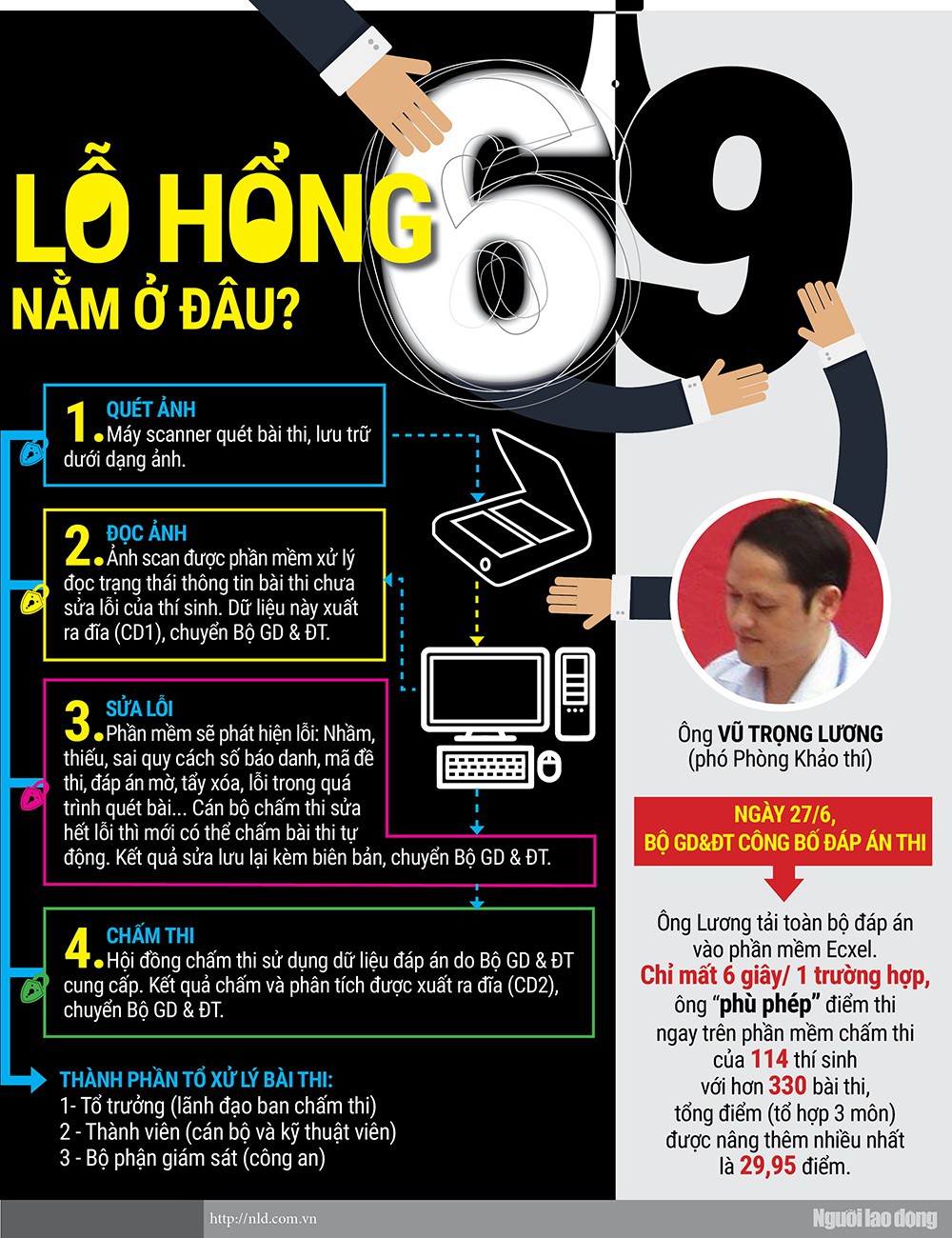 [Infographic] - Chuyện động trời ở Hà Giang và sự liều lĩnh của ông Vũ Trọng Lương - Ảnh 1.