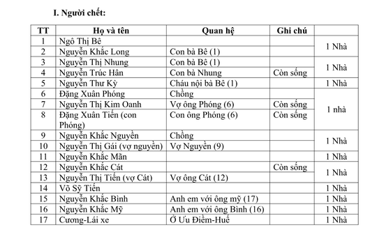 Vụ tai nạn ở Quảng Nam: Cô dâu ngã quỵ trong vòng tay người thân - Ảnh 2.