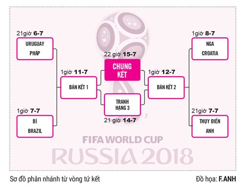 Bài học từ World Cup - Ảnh 1.