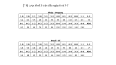 Soi kèo: Chọn kèo Pháp - Uruguay, tài xỉu Brazil - Bỉ - Ảnh 1.