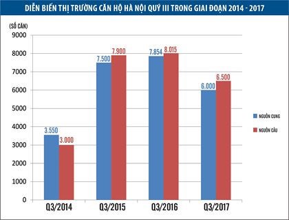 Tháng Ngâu đã hết buồn với dân địa ốc - Ảnh 2.