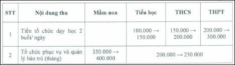 TP HCM công bố các khoản thu đầu năm học - Ảnh 1.