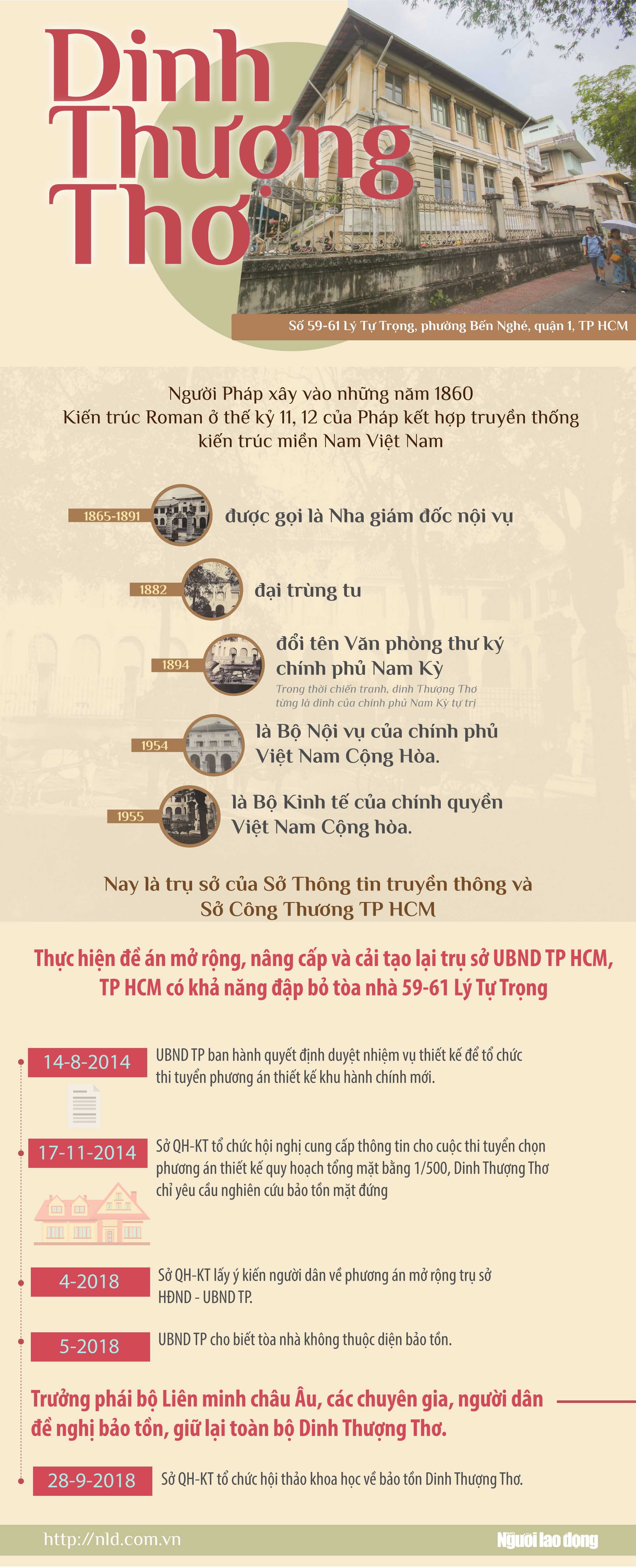 [Infographic] - Day dứt số phận Dinh Thượng Thơ - Ảnh 1.