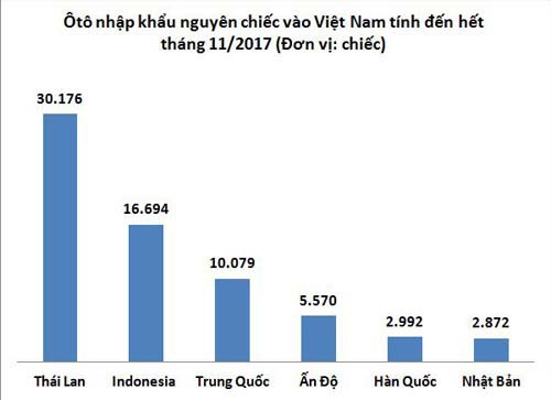 Những mẫu ôtô nhập khẩu hưởng thuế 0% cho khách Việt - Ảnh 1.