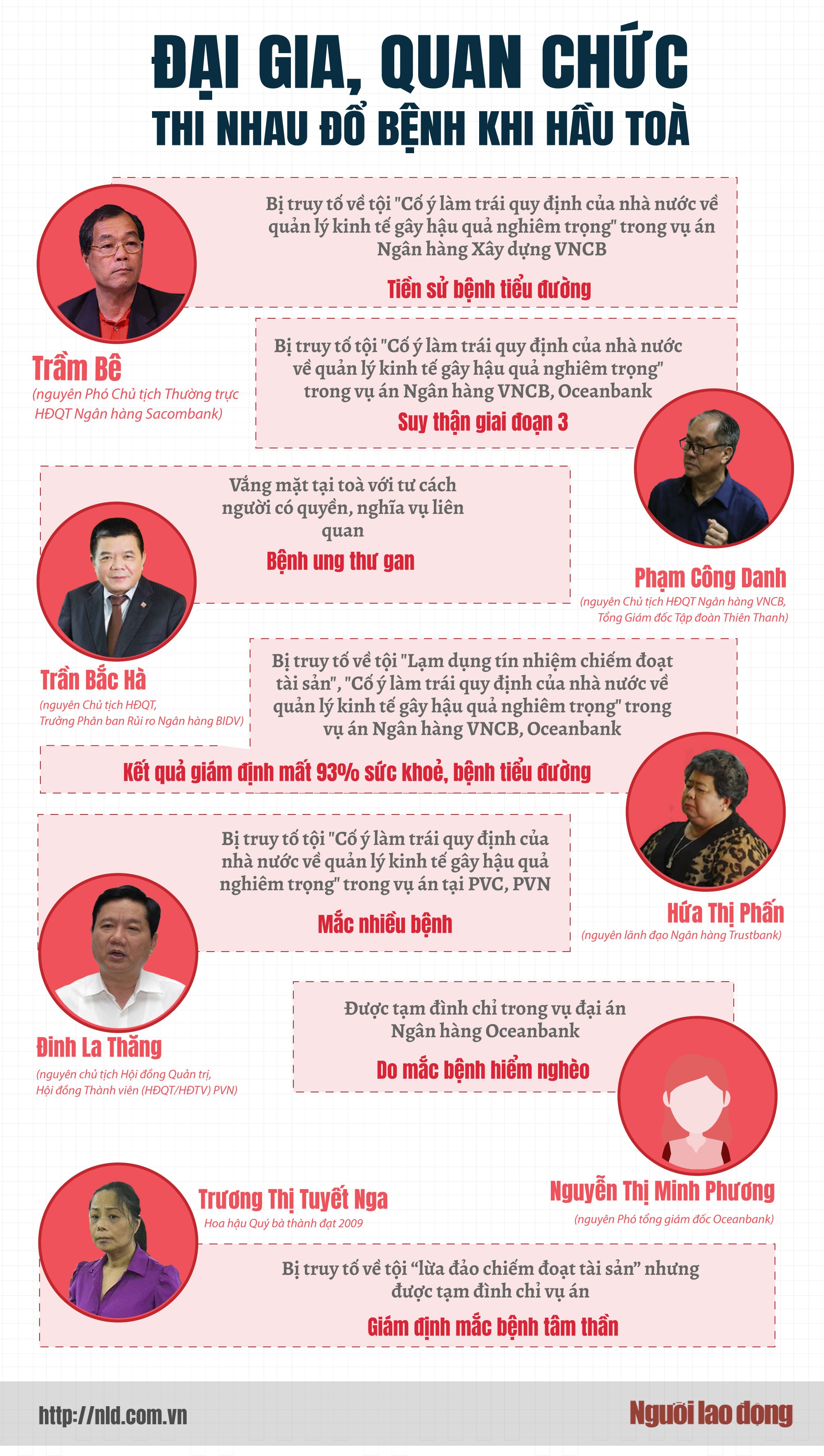 (Infographic) - Đại gia, quan chức thi nhau... đổ bệnh! - Ảnh 1.