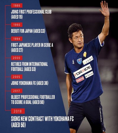 Kazu Miura 50 tuổi vẫn chạy tốt ở Yokohama FC - Ảnh 1.