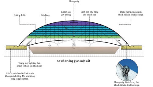 Lắng nghe người dân hiến kế (*): Cầu đi bộ nhiều tầng hình thức BOT - Ảnh 2.