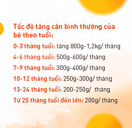 Chậm tăng cân - Chia sẻ hữu ích dành cho mẹ từ chuyên gia dinh dưỡng - Ảnh 1.