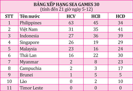 Phương Thành, Huy Hoàng nhận thưởng đậm - Ảnh 2.