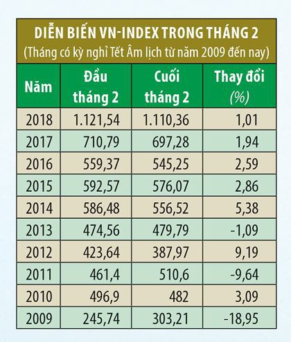 Chứng khoán tháng Giêng: Niềm vui nối dài? - Ảnh 2.