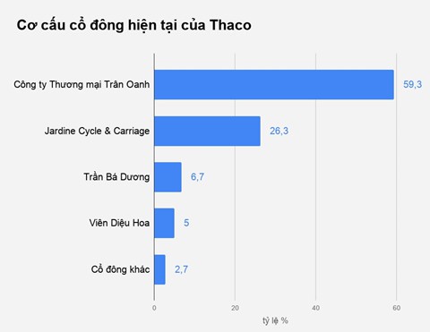 Các cặp vợ chồng ngàn tỉ Việt chia tỉ lệ sở hữu thế nào? - Ảnh 3.