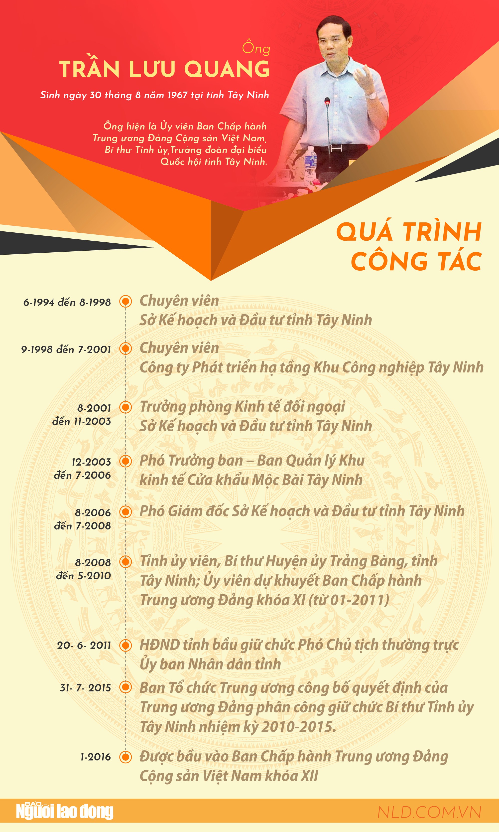 Ông Trần Lưu Quang làm Phó Bí thư Thường trực Thành ủy TP HCM - Ảnh 3.