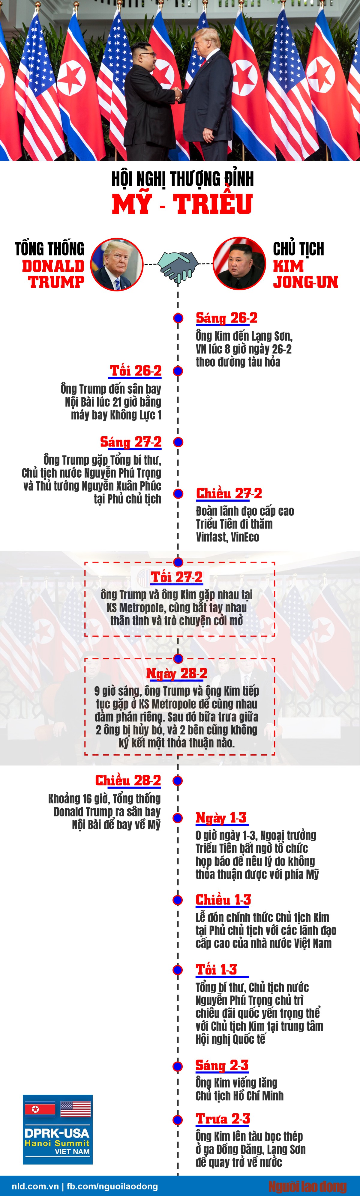 [Infographic] Đáng nể cường độ làm việc của ông Donald Trump và ông Kim Jong-un - Ảnh 1.