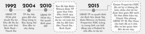 Đánh thức siêu dự án Bình Quới - Thanh Đa - Ảnh 3.