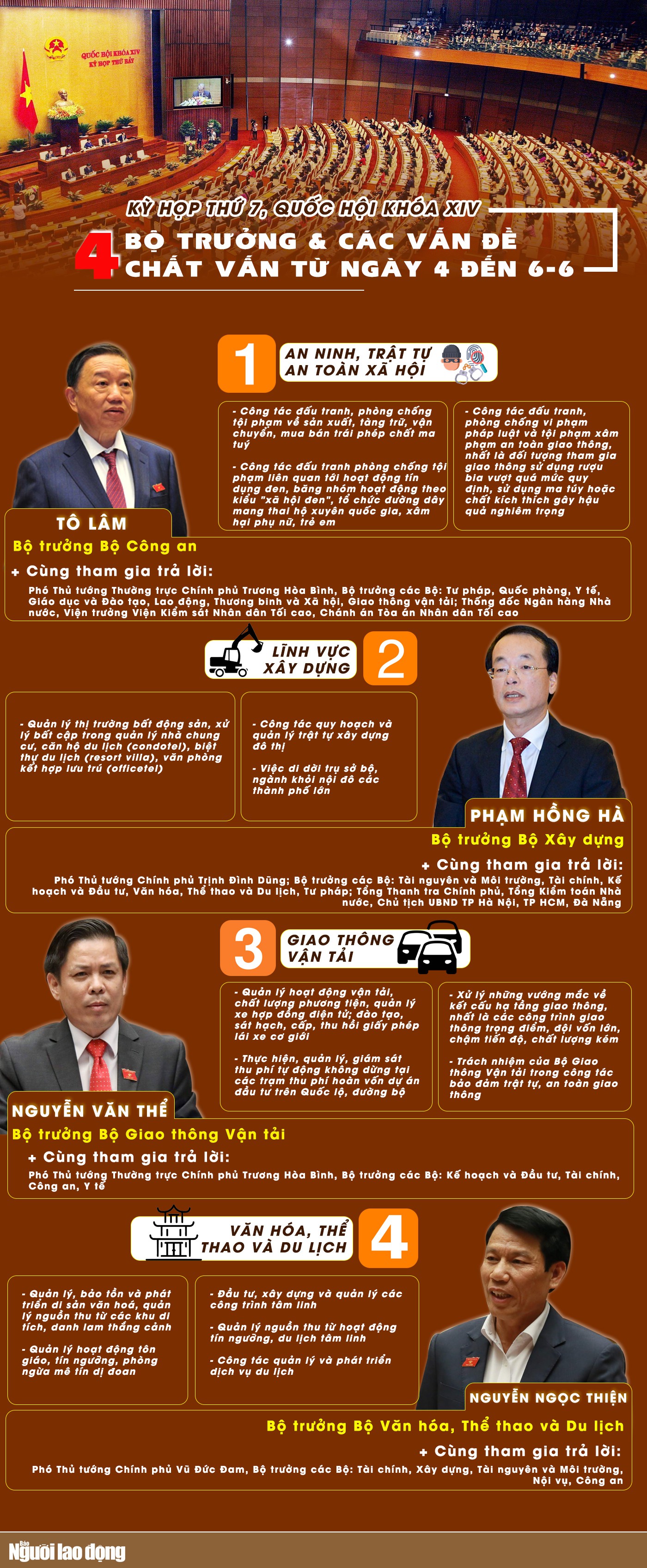 [Infographic] Các vấn đề 4 Bộ trưởng sẽ trả lời chất vấn tại Quốc hội - Ảnh 1.