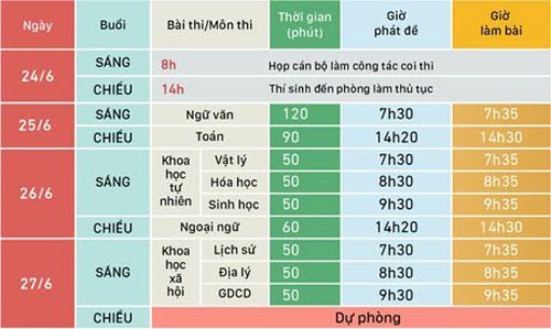 Kỳ thi THPT Quốc gia 2019: Nóng trong khâu chống gian lận thi - Ảnh 2.