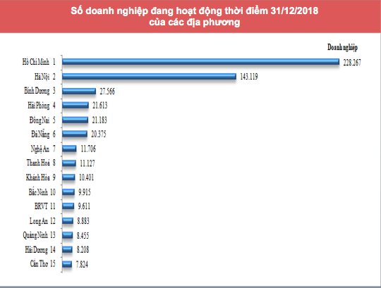 Thu nhập của người lao động tại doanh nghiệp ở TP HCM cao thứ 2 cả nước - Ảnh 2.