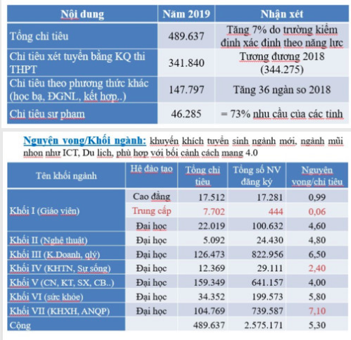 Tỉ lệ tốt nghiệp THPT của cả nước là 94,06% - Ảnh 1.