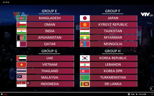 World Cup 2022: Đội Việt Nam có thể nhì bảng G, dễ bị loại - Ảnh 1.