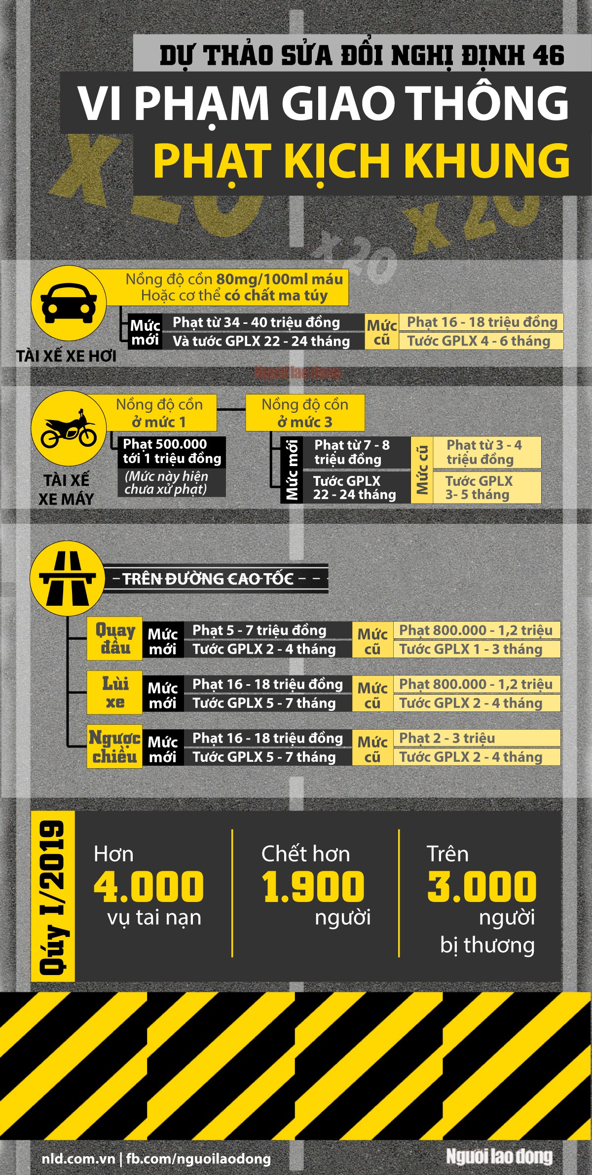 [Infographic] Những mức phạt kịch khung khi vi phạm giao thông - Ảnh 1.