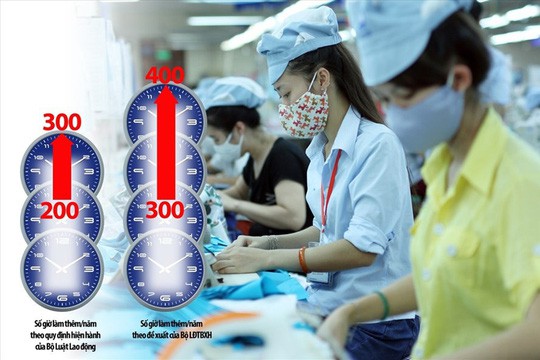 Những quy định, tiền lương, điều kiện làm thêm giờ từ 2021 - Ảnh 1.