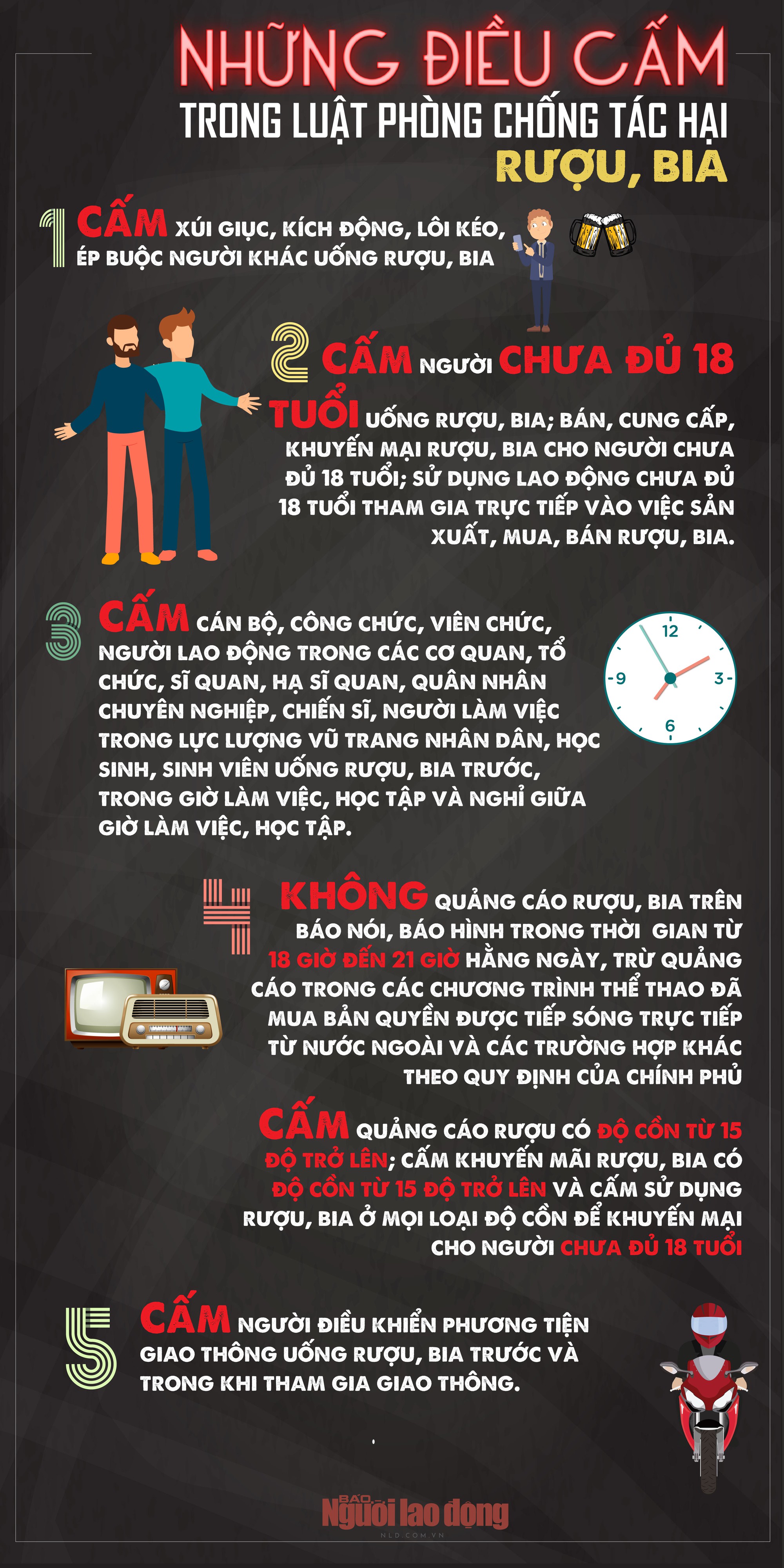 [infographic] -  Những điều cấm trong Luật Phòng chống tác hại rượu, bia - Ảnh 1.