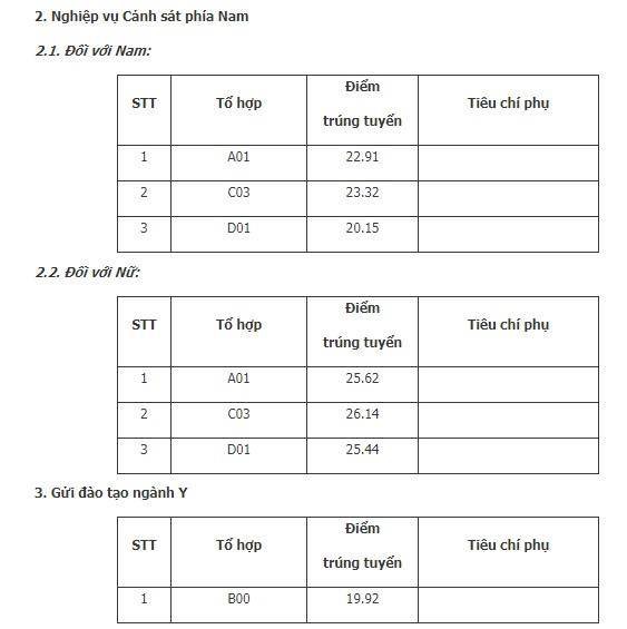 Khu vực phía Bắc: Điểm chuẩn ĐH Y Hà Nội từ 19,9 đến 26,75 - Ảnh 12.