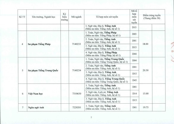 Khu vực phía Bắc: Điểm chuẩn ĐH Y Hà Nội từ 19,9 đến 26,75 - Ảnh 18.