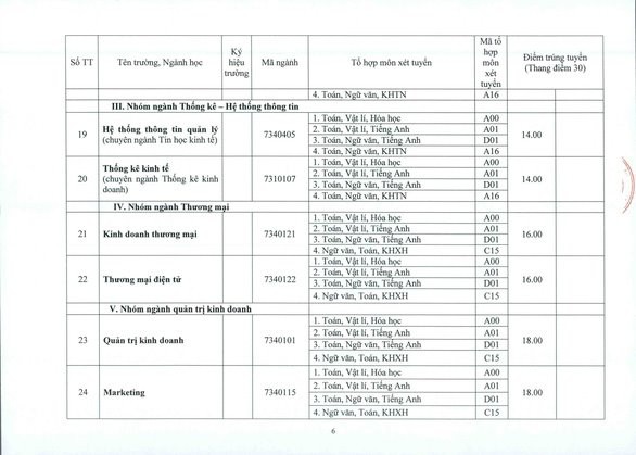 Khu vực phía Bắc: Điểm chuẩn ĐH Y Hà Nội từ 19,9 đến 26,75 - Ảnh 22.