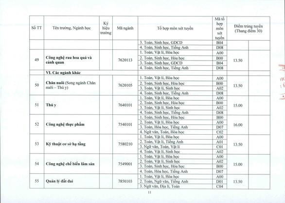 Khu vực phía Bắc: Điểm chuẩn ĐH Y Hà Nội từ 19,9 đến 26,75 - Ảnh 24.