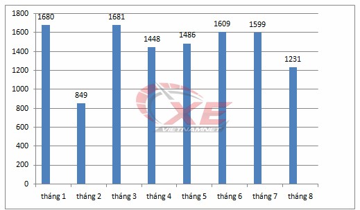 Ôtô hạng A bình dân 400 triệu trầy trật qua tháng ế - Ảnh 2.