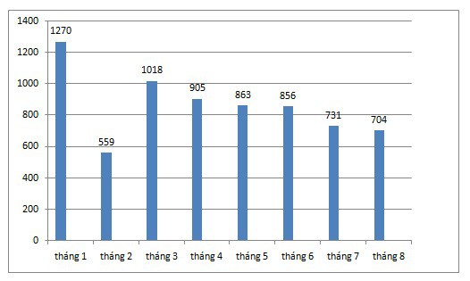 Ôtô hạng A bình dân 400 triệu trầy trật qua tháng ế - Ảnh 4.