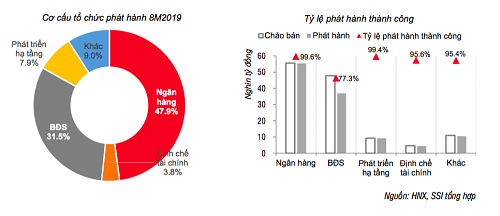 Ai đang ôm trái phiếu ngân hàng? - Ảnh 1.