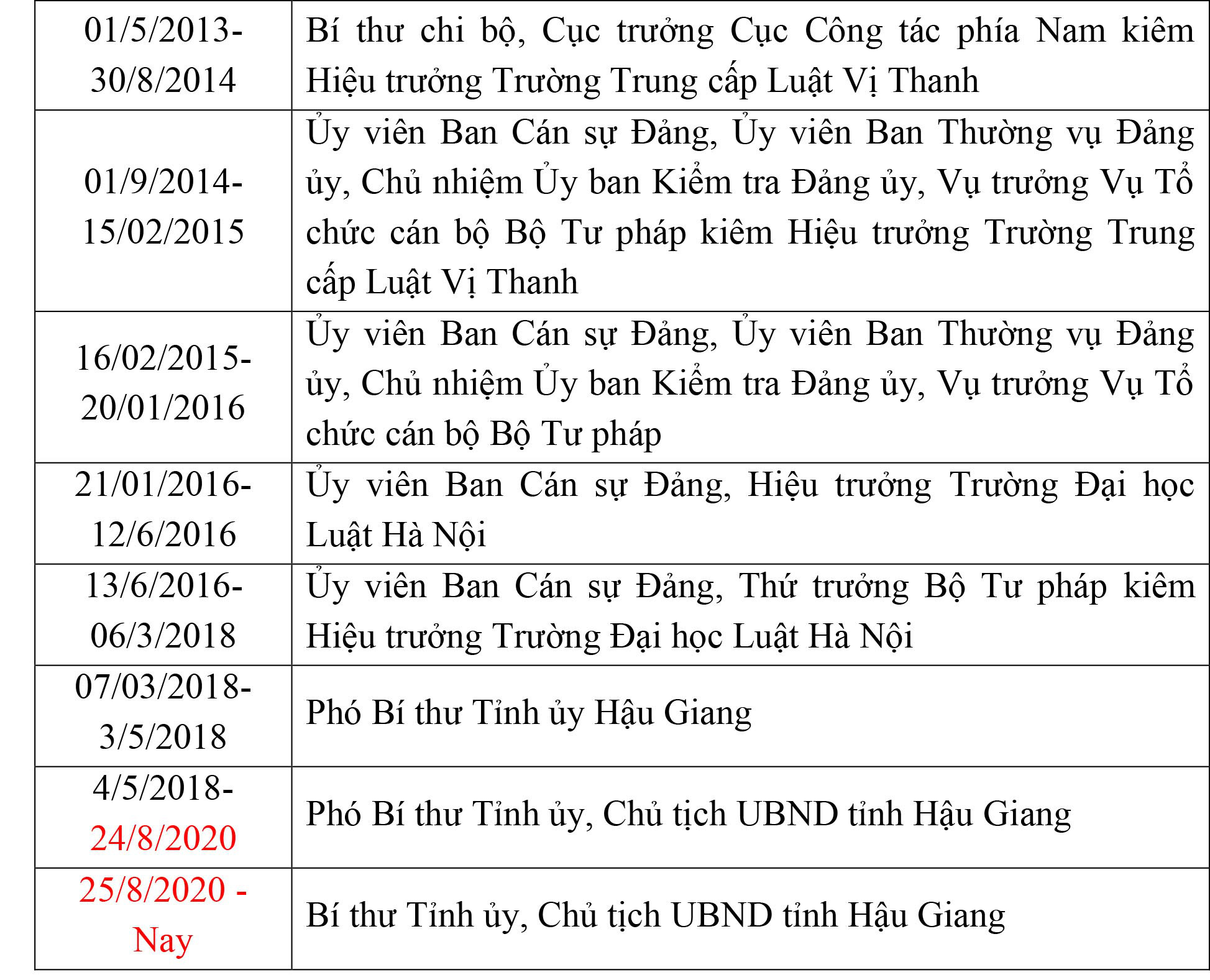 Ông Lê Tiến Châu tái đắc cử Bí thư Tỉnh ủy Hậu Giang - Ảnh 22.