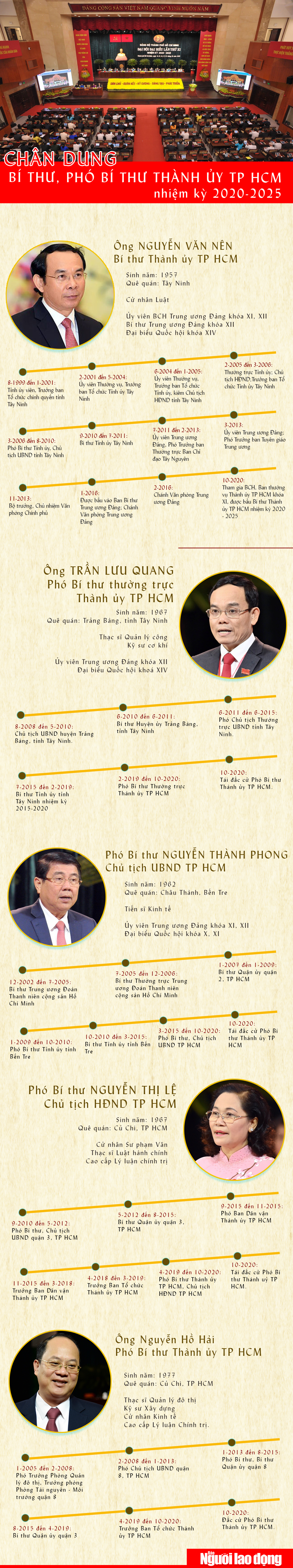 [Infographic] Chân dung Bí thư và 4 Phó Bí thư Thành ủy TP HCM - Ảnh 1.