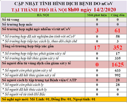 Kết quả xét nghiệm Covid-19 của nam thanh niên Hà Nội vào xã Sơn Lôi giao nhận hàng - Ảnh 2.