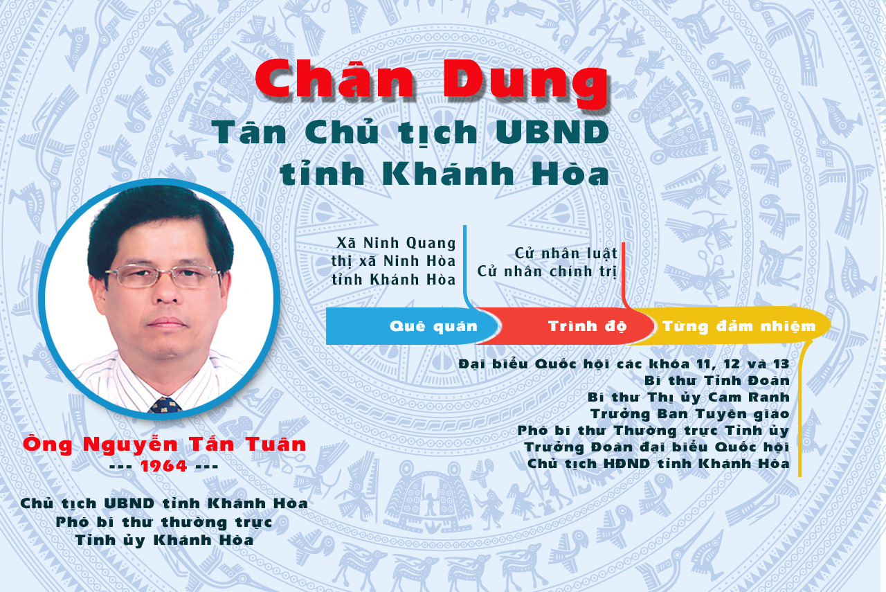 Ông Nguyễn Tấn Tuân giữ chức Chủ tịch UBND tỉnh Khánh Hòa - Ảnh 1.