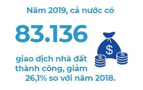 Thị trường bất động sản 2020: Hết thời lướt sóng? - Ảnh 2.