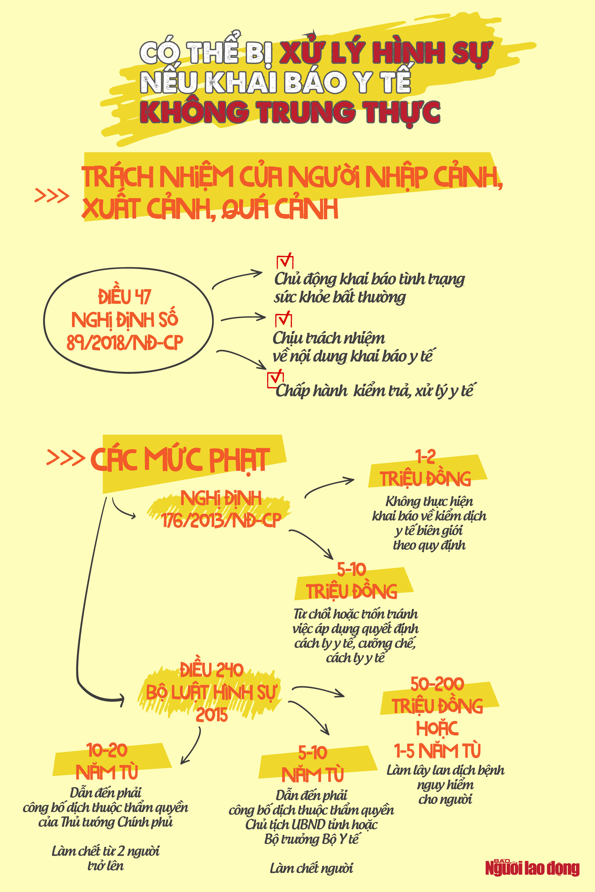 Dịch Covid-19: Khai báo y tế không trung thực, xử lý ra sao? - Ảnh 1.