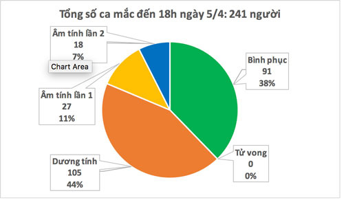 Kìm chân dịch lây lan ra cộng đồng - Ảnh 1.