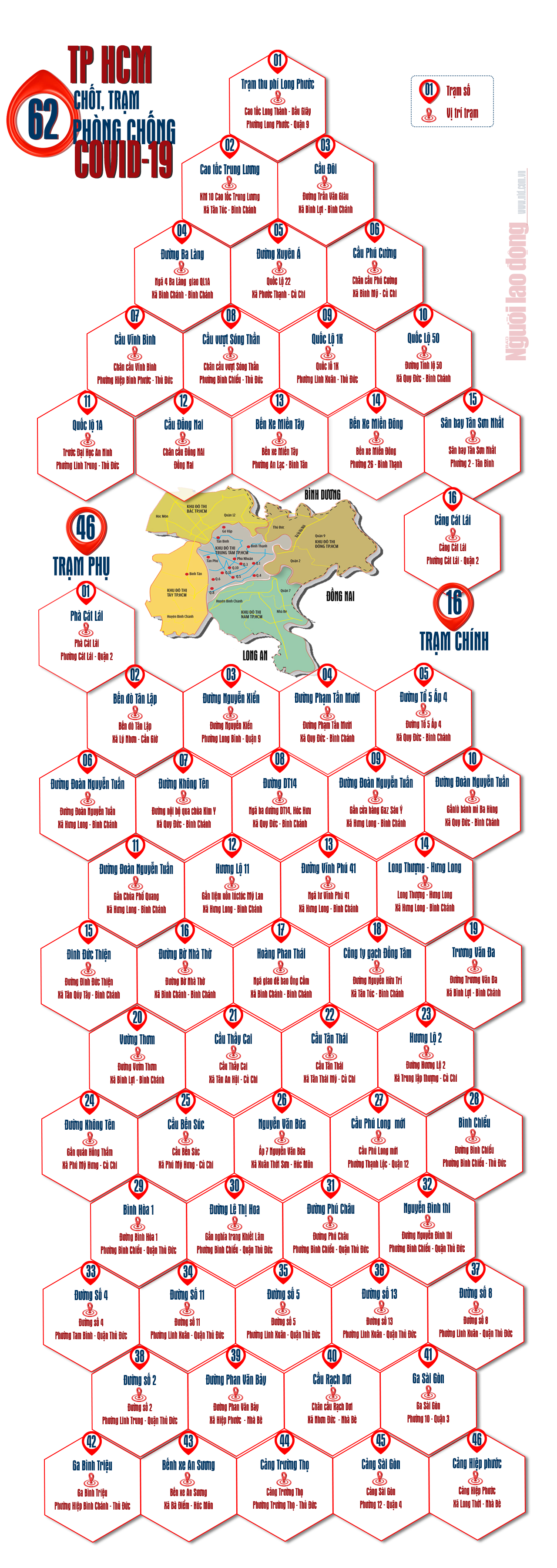 [Infographic] 62 chốt, trạm kiểm soát dịch Covid-19 tại TP HCM người dân cần biết - Ảnh 1.