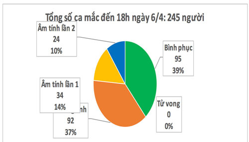 Quyết liệt hơn nữa để thắng đại dịch - Ảnh 2.