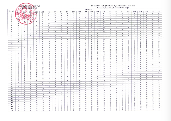 Bộ GD-ĐT công bố đáp án chính thức đề thi tốt nghiệp THPT 2020 - Ảnh 5.