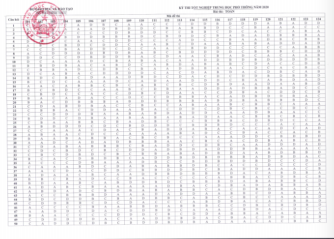 Bộ GD-ĐT công bố đáp án chính thức đề thi tốt nghiệp THPT 2020 - Ảnh 11.