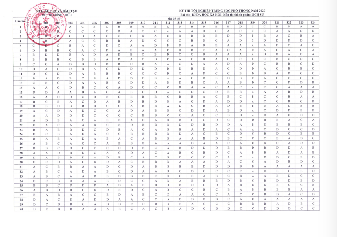 Bộ GD-ĐT công bố đáp án chính thức đề thi tốt nghiệp THPT 2020 - Ảnh 15.