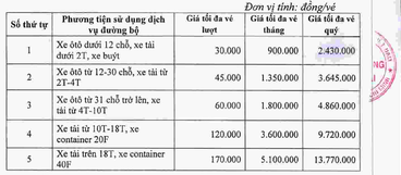 TP HCM: Trạm BOT Xa lộ Hà Nội sắp thu phí trở lại sau hơn 2 năm tạm dừng - Ảnh 2.