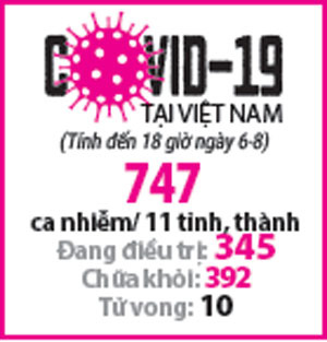 Chung tay đẩy lùi dịch Covid-19: Đà Nẵng cần chi viện thêm nhân lực y tế - Ảnh 3.