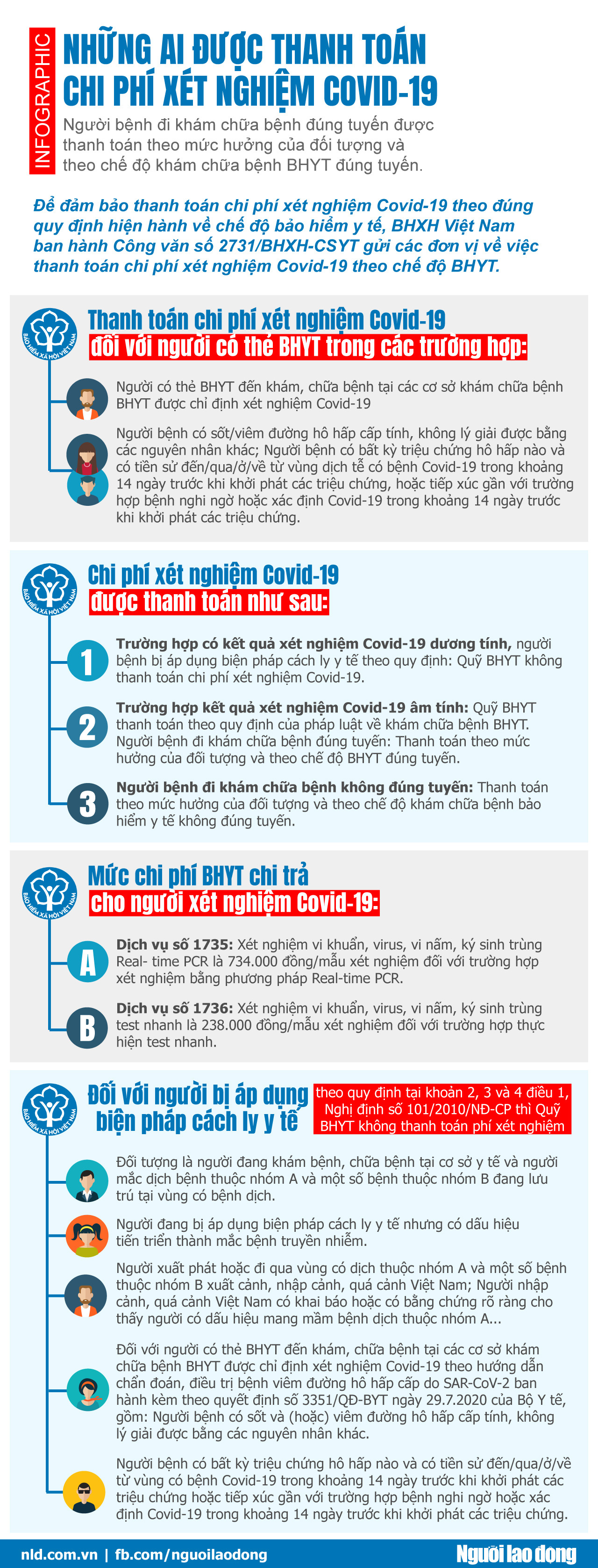 [Infographic] Những ai được thanh toán chi phí xét nghiệm Covid-19 - Ảnh 1.