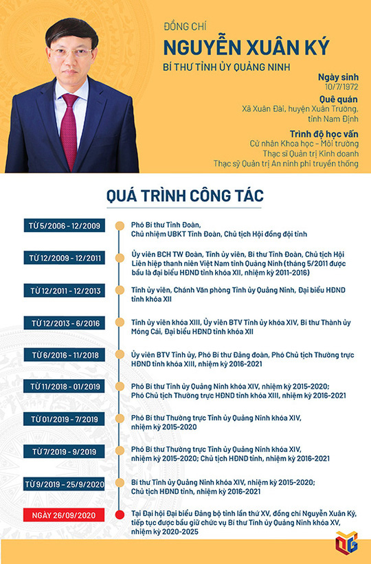 Ông Nguyễn Xuân Ký tái đắc cử Bí thư Tỉnh ủy Quảng Ninh - Ảnh 5.